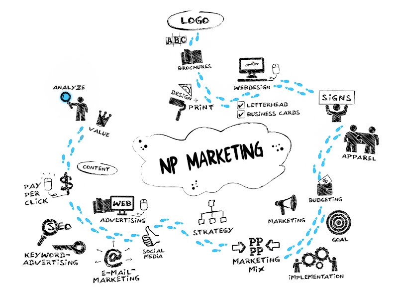 NP Marketing