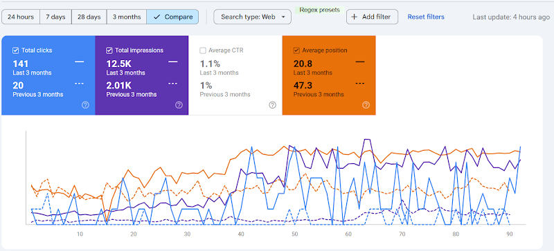 SEO Agency Australia